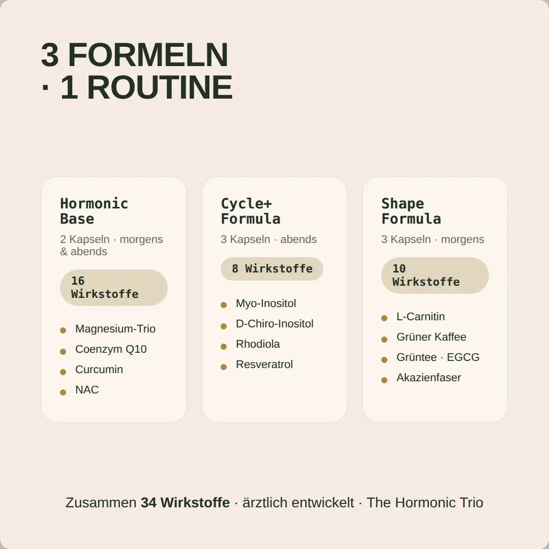 The Hormonic Trio - Hormonic - Nahrungsergänzungsmittel
