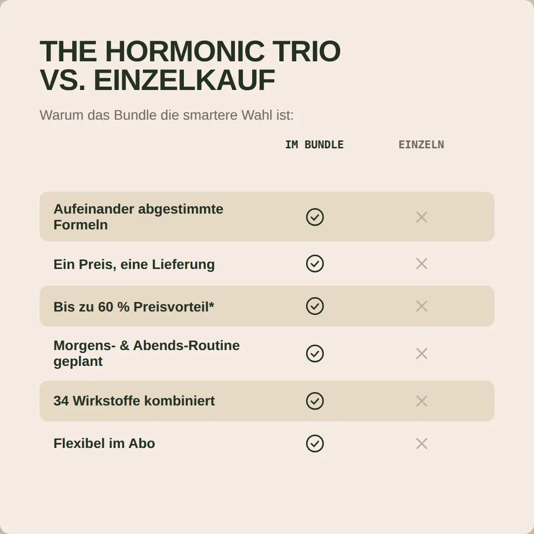 The Hormonic Trio - Hormonic - Nahrungsergänzungsmittel