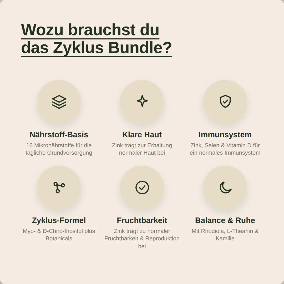 Zyklus Bundle - Hormonic - Nahrungsergänzungsmittel