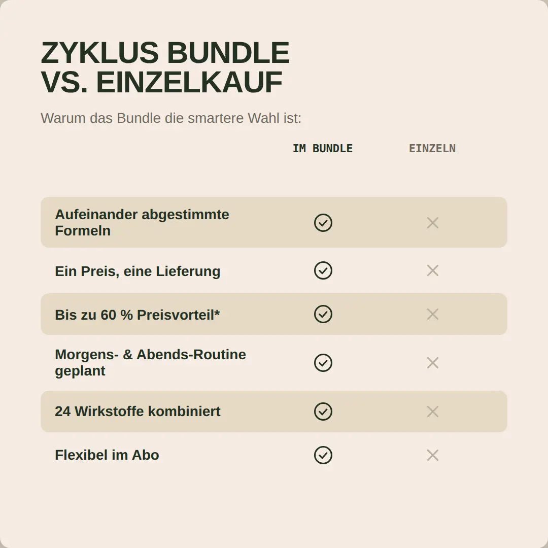 Zyklus Bundle - Hormonic - Nahrungsergänzungsmittel