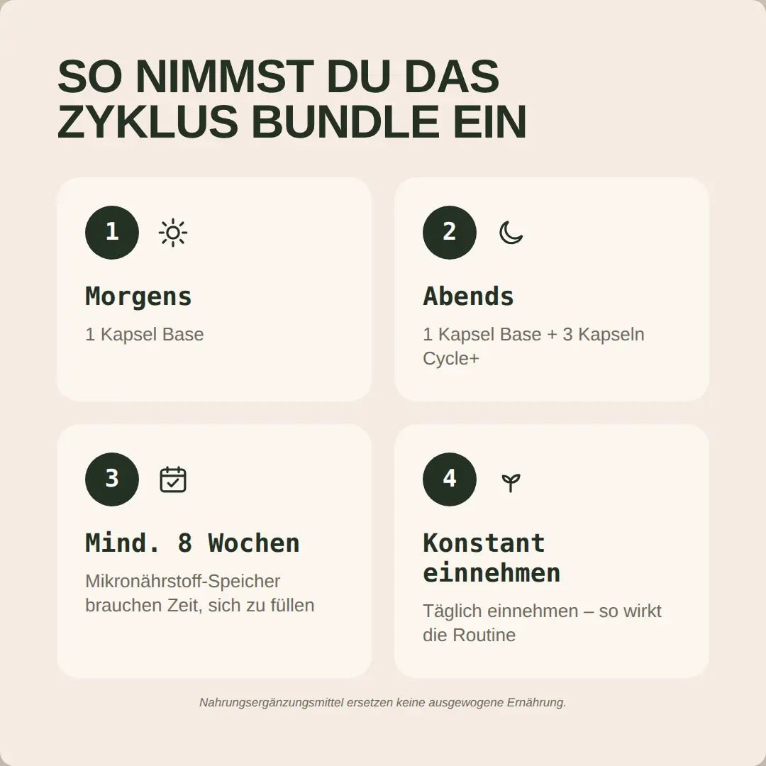 Zyklus Bundle - Hormonic - Nahrungsergänzungsmittel